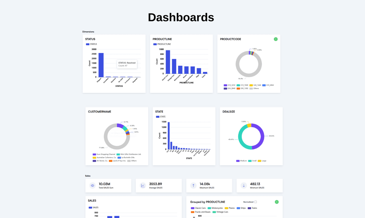 Created Dashboard